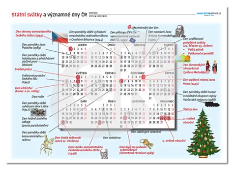 státní svátky v české republice